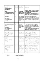 Referāts 'Četrus un piecus gadus vecu bērnu priekšstatu par skaitu un skaitīšanu veidošanā', 12.