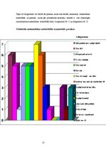 Referāts 'Četrus un piecus gadus vecu bērnu priekšstatu par skaitu un skaitīšanu veidošanā', 22.