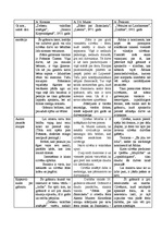 Konspekts 'A.Kronins "Debesu valstības atslēgas", A.Dž.Munte "Stāsts par Sanmikelu", A.Švei', 1.
