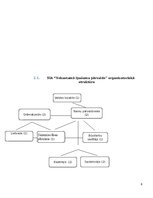 Prakses atskaite 'Apsaimniekošana pārvaldība', 5.