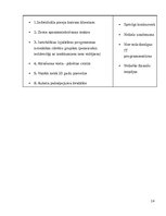 Prakses atskaite 'Apsaimniekošana pārvaldība', 13.