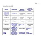 Konspekts 'Latviešu valodas mācību stundas konspekts', 4.