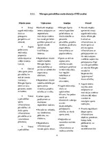 Konspekts 'Mārupes tūrisma plānošanas teorijas refleksijas', 4.