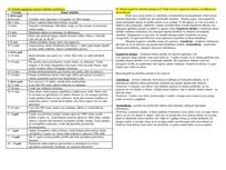 Konspekts 'Psiholoģija', 10.