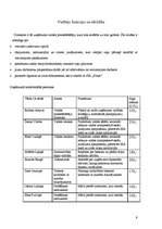 Biznesa plāns 'SIA "Swim"', 9.