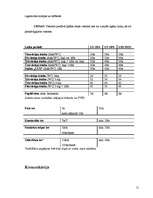 Prakses atskaite 'Prakses atskaite viesnīcā "Vēju paradīze"', 11.