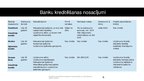 Prezentācija 'Uzņēmumu kreditēšanas nosacījumi Latvijas bankās un salīdzinājums ar nebanku sek', 6.