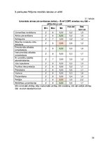 Diplomdarbs 'Stresa pārvarēšanas metodes un to saistība ar emocionālo stāvokli RSU pēdējā stu', 38.
