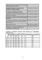 Referāts 'Dzimumu līdztiesība', 25.