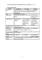 Referāts 'Gurķi', 7.