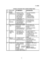 Konspekts 'Lietišķā komunikācija', 14.