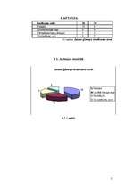 Referāts 'Jauno ģimeņu ienākumu avoti', 15.