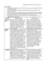 Konspekts 'Elles ķēķis: Gunars Saliņš, LinardsTauns, dzejas analīze', 1.