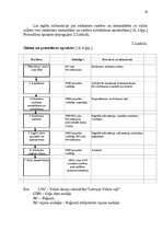 Referāts 'Latvijas autoceļu kvalitātes uzlabošana un tā ekonomiskais ieguvums', 19.