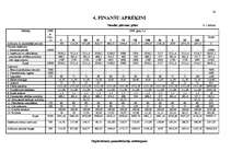 Biznesa plāns 'Uzņēmums SIA "Pērle"', 15.