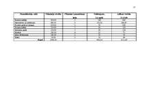 Biznesa plāns 'Uzņēmums SIA "Pērle"', 16.