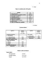 Biznesa plāns 'Uzņēmums SIA "Pērle"', 19.