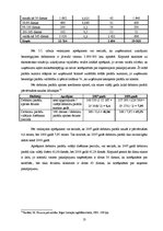 Referāts 'Uzņēmuma debitoru vadība un analīze', 13.