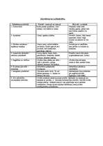 Konspekts 'Neolītiskā revolūcija', 2.