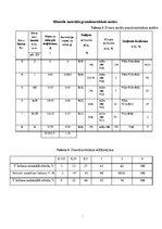 Paraugs 'Laboratorijas darbs: Birstošu materiālu īpašību noteikšana', 7.