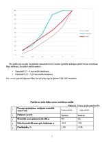 Paraugs 'Laboratorijas darbs: Birstošu materiālu īpašību noteikšana', 8.