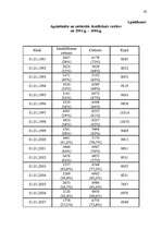 Diplomdarbs 'Valsts probācijas dienests un tā darbības tiesiskie un praktiskie aspekti', 93.