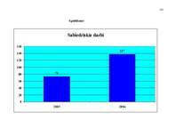 Diplomdarbs 'Valsts probācijas dienests un tā darbības tiesiskie un praktiskie aspekti', 99.