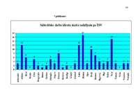 Diplomdarbs 'Valsts probācijas dienests un tā darbības tiesiskie un praktiskie aspekti', 100.