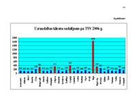Diplomdarbs 'Valsts probācijas dienests un tā darbības tiesiskie un praktiskie aspekti', 101.