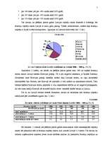 Biznesa plāns 'SIA "Nova"', 7.