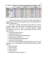 Biznesa plāns 'SIA "Nova"', 10.