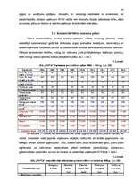 Biznesa plāns 'SIA "Nova"', 19.