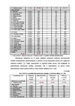 Biznesa plāns 'SIA "Nova"', 20.