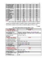 Biznesa plāns 'SIA "Nova"', 21.