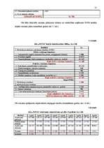 Biznesa plāns 'SIA "Nova"', 22.