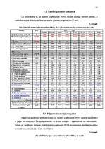 Biznesa plāns 'SIA "Nova"', 23.