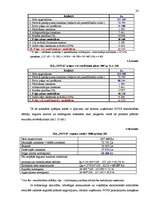 Biznesa plāns 'SIA "Nova"', 24.