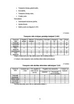 Referāts 'Latvijas pārvadājumu tirgus', 11.