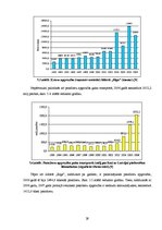 Referāts 'Latvijas pārvadājumu tirgus', 29.