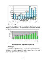 Referāts 'Latvijas pārvadājumu tirgus', 35.