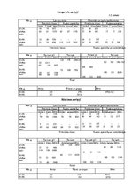 Diplomdarbs 'Pirmsskolas izglītības attīstība Latvijā un Latgalē no 1755. līdz 2006.gadam', 40.