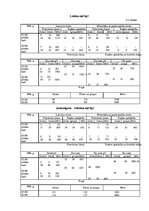 Diplomdarbs 'Pirmsskolas izglītības attīstība Latvijā un Latgalē no 1755. līdz 2006.gadam', 41.