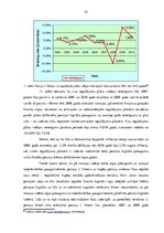 Diplomdarbs 'Pensiju 2.līmeņa nozīme Latvijas pensiju sistēmā', 55.