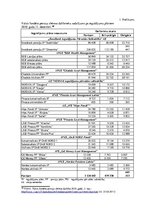 Diplomdarbs 'Pensiju 2.līmeņa nozīme Latvijas pensiju sistēmā', 77.