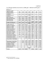 Diplomdarbs 'Pensiju 2.līmeņa nozīme Latvijas pensiju sistēmā', 79.