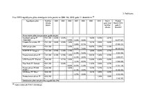 Diplomdarbs 'Pensiju 2.līmeņa nozīme Latvijas pensiju sistēmā', 80.