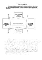 Paraugs 'Анализ 5-ти сил Портера', 1.