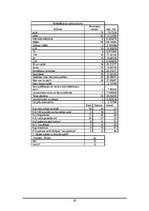 Referāts 'Datorspēļu izraisītā agresija', 29.