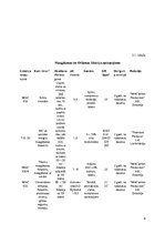 Prakses atskaite 'Prakses atskaite viesnīcā', 8.