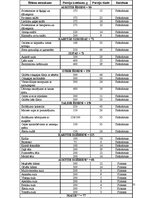 Referāts 'Ēdināšanas uzņēmuma tehnoloģiskais projekts', 11.